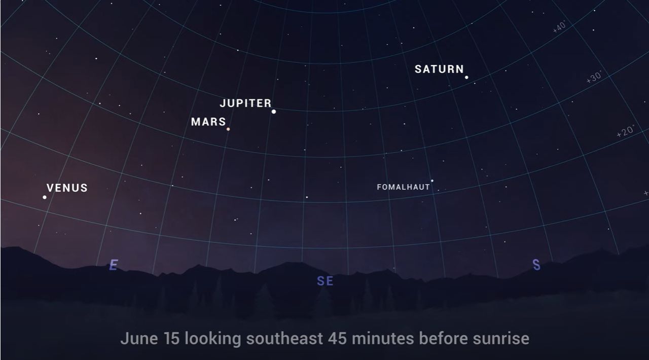 NASA sky map of Venus, Mars, Jupiter and Saturn before dawn on June 15, 2022.