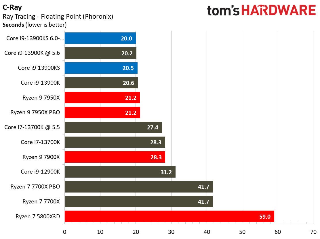 Core i9-13900KS