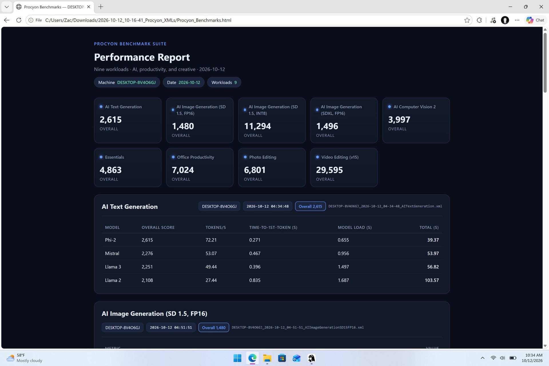 Webpage generated on RTX Spark