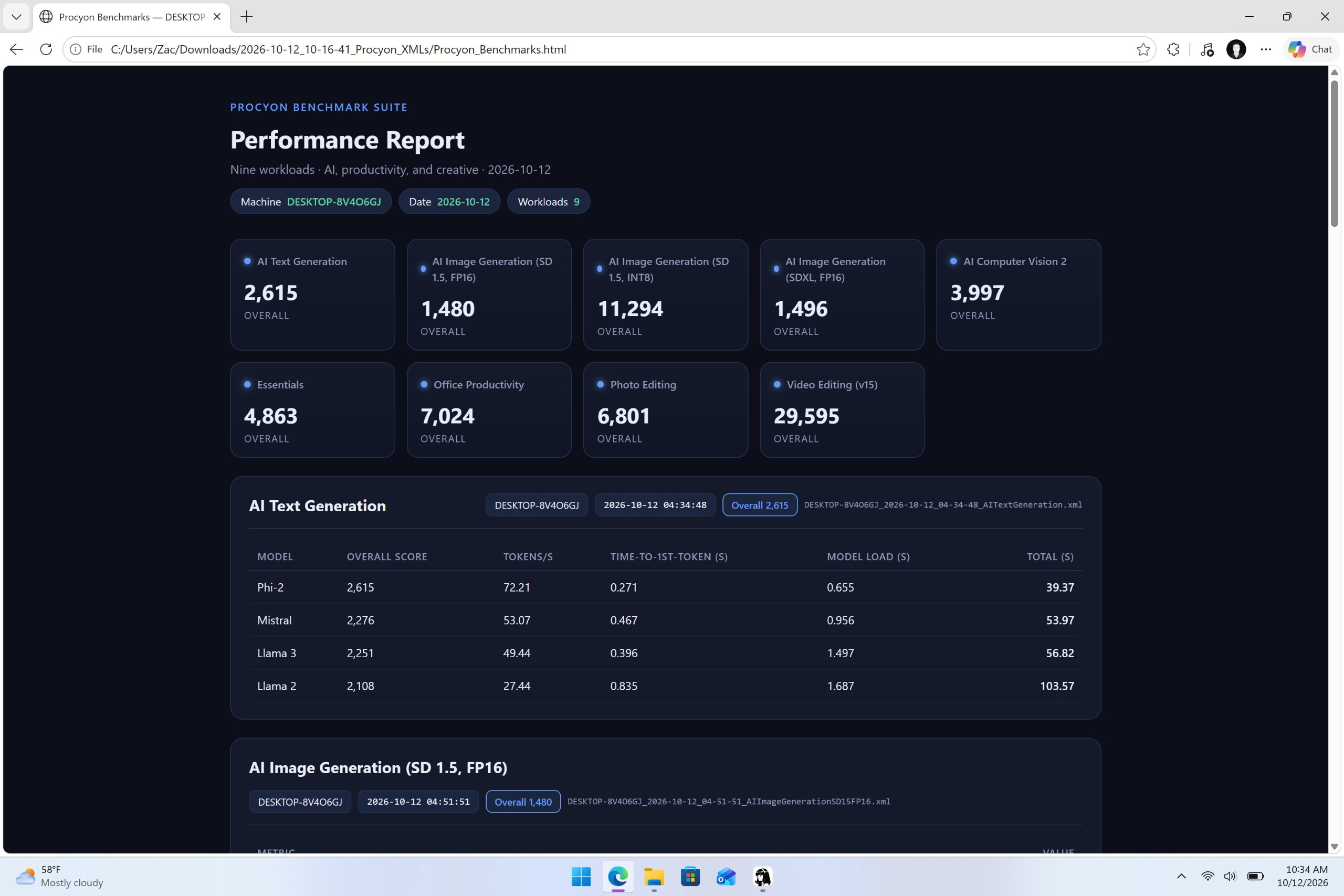 Webpage generated on RTX Spark