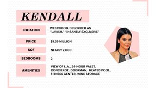 Kendall Jenner home