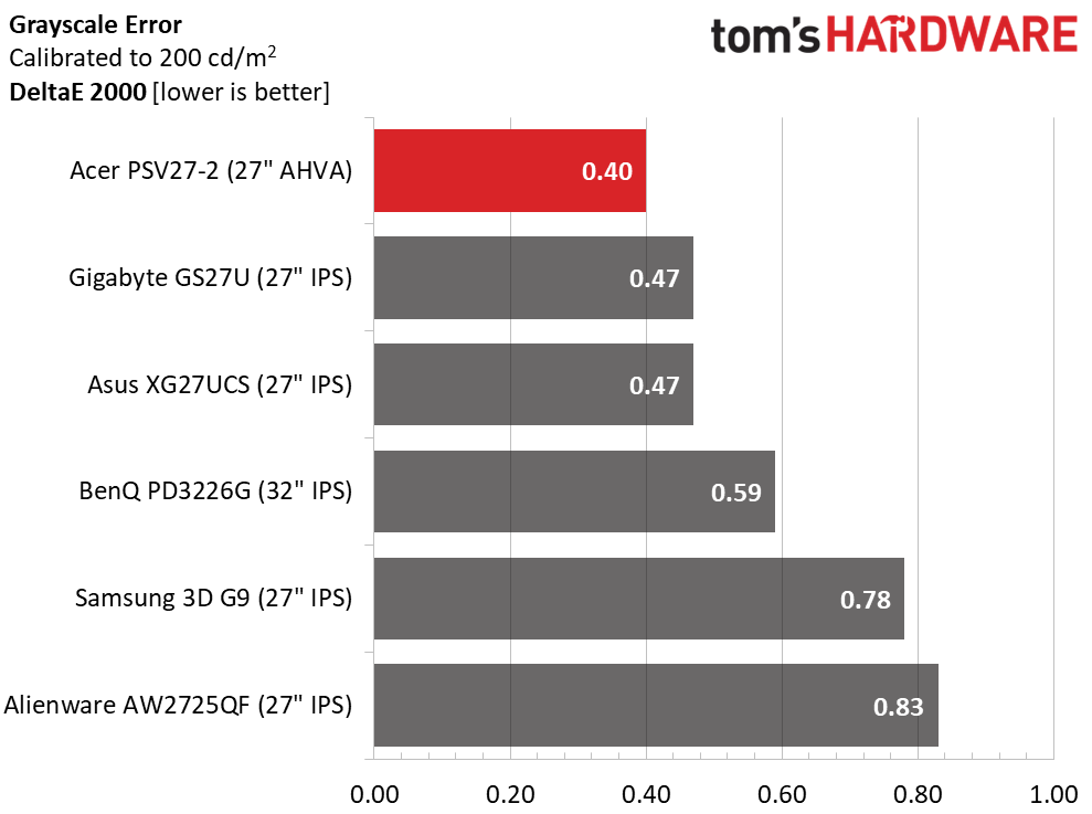 Acer Predator SpatialLabs View 27 PSV27-2 3D