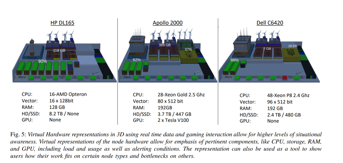 MIT MM3D Supercomputer Visualizer