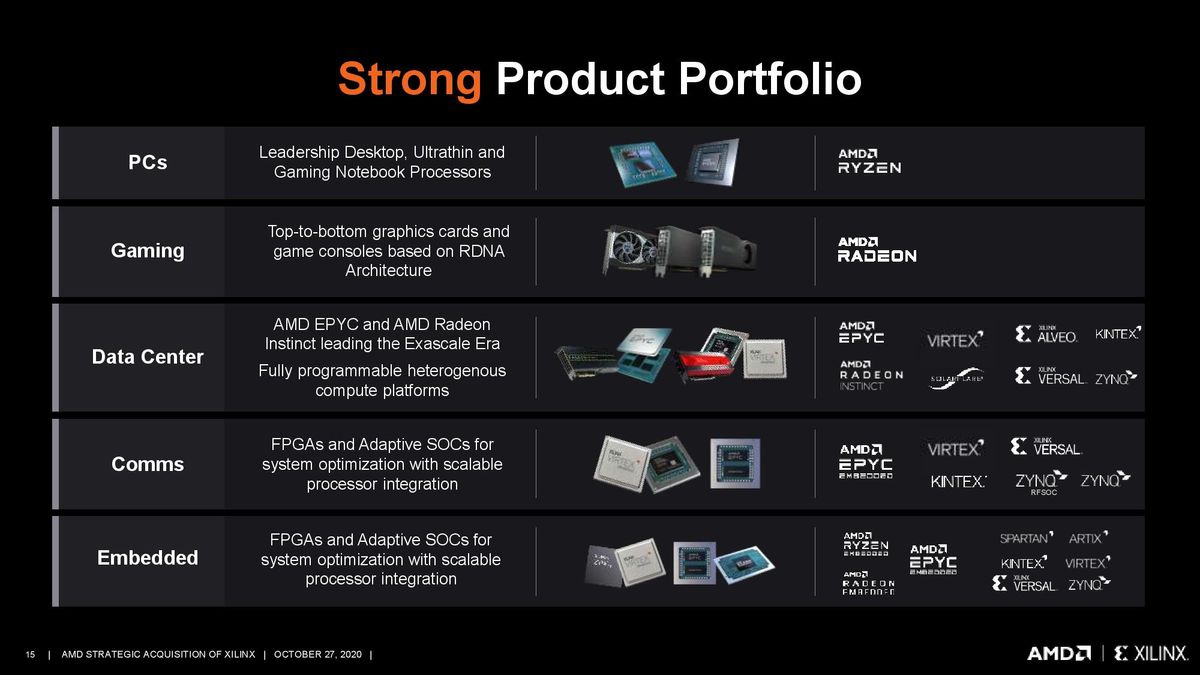 AMD/Xilinx Purchase Deck