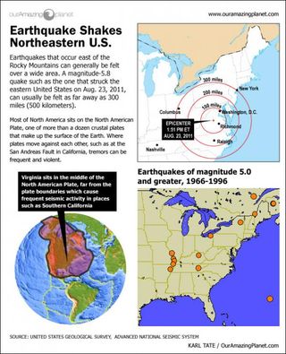 2011 Northeast Earthquake Infographic