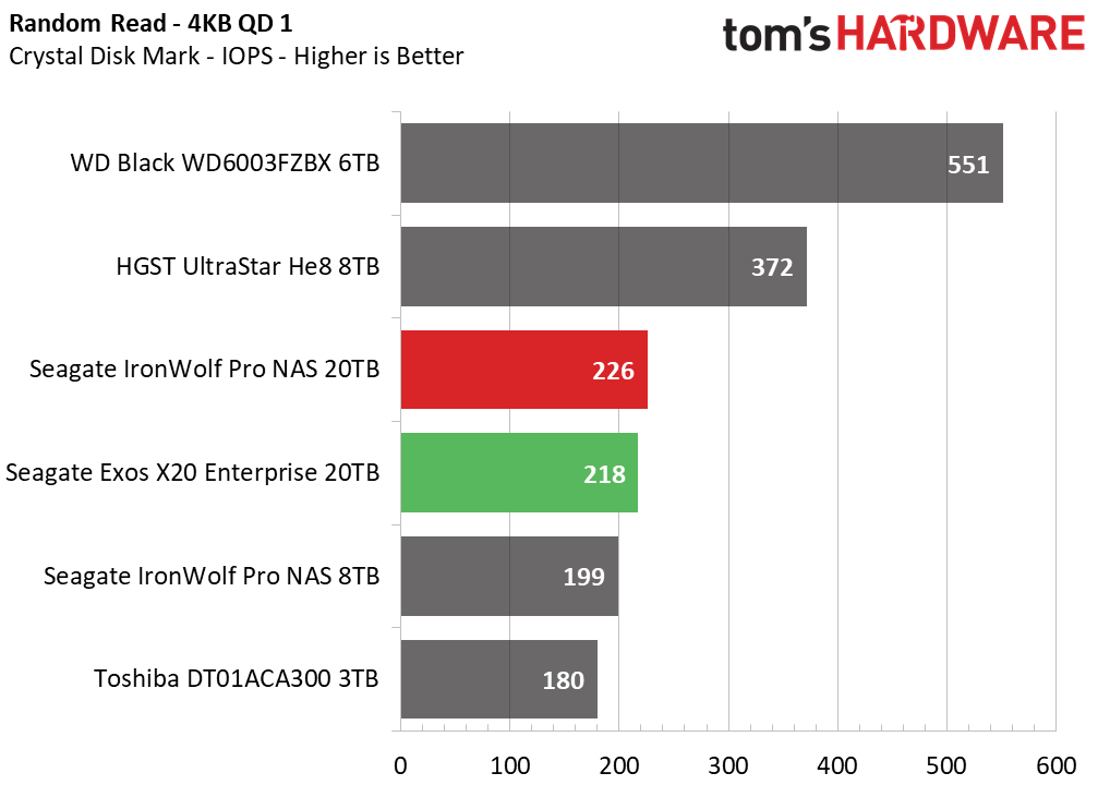 20TB Seagate HDD