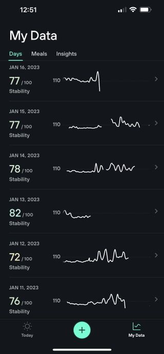 Image of the Levels Health app dashboard