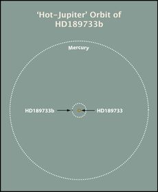 hot jupiter hd189733b diagram