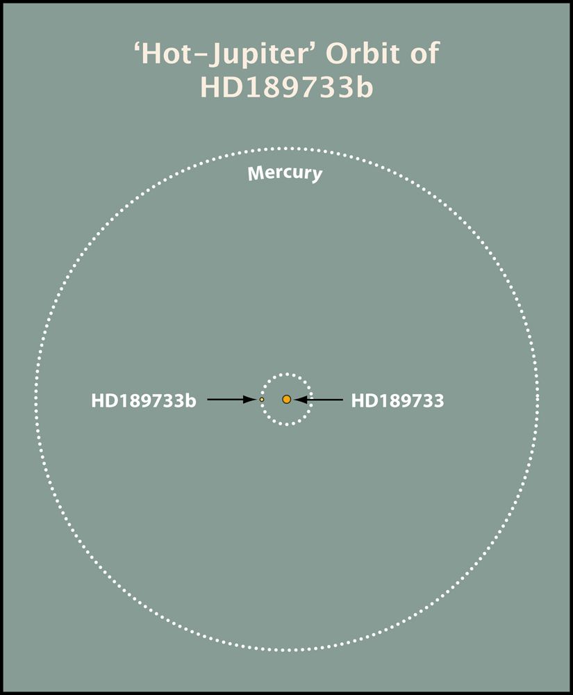 hot jupiter hd189733b diagram