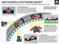 How to freeze a fast-moving subject