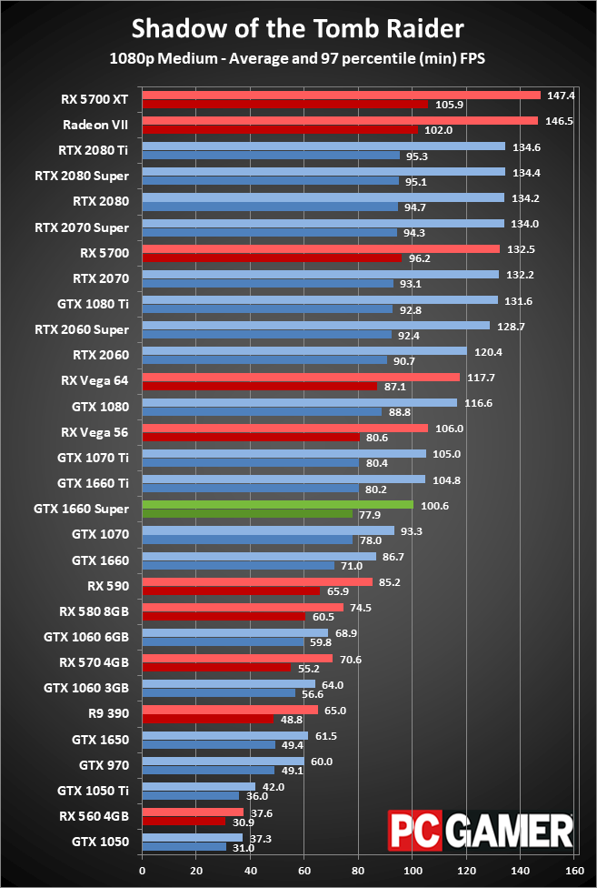 GTX 1660 Super 1080p performance charts