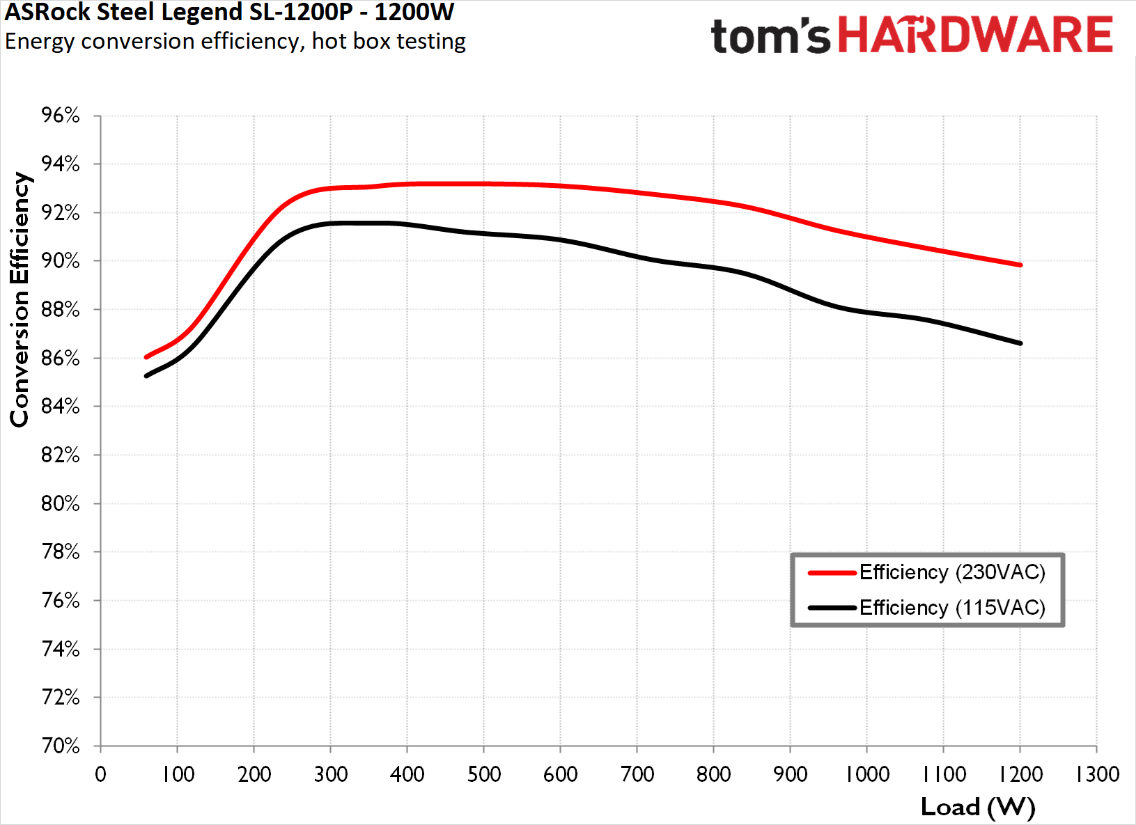 ASRock Steel Legend SL-1200P