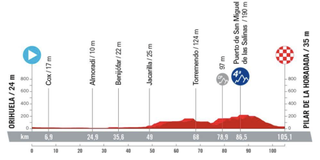 Stage 2 profile of 2023 La Vuelta Femenina