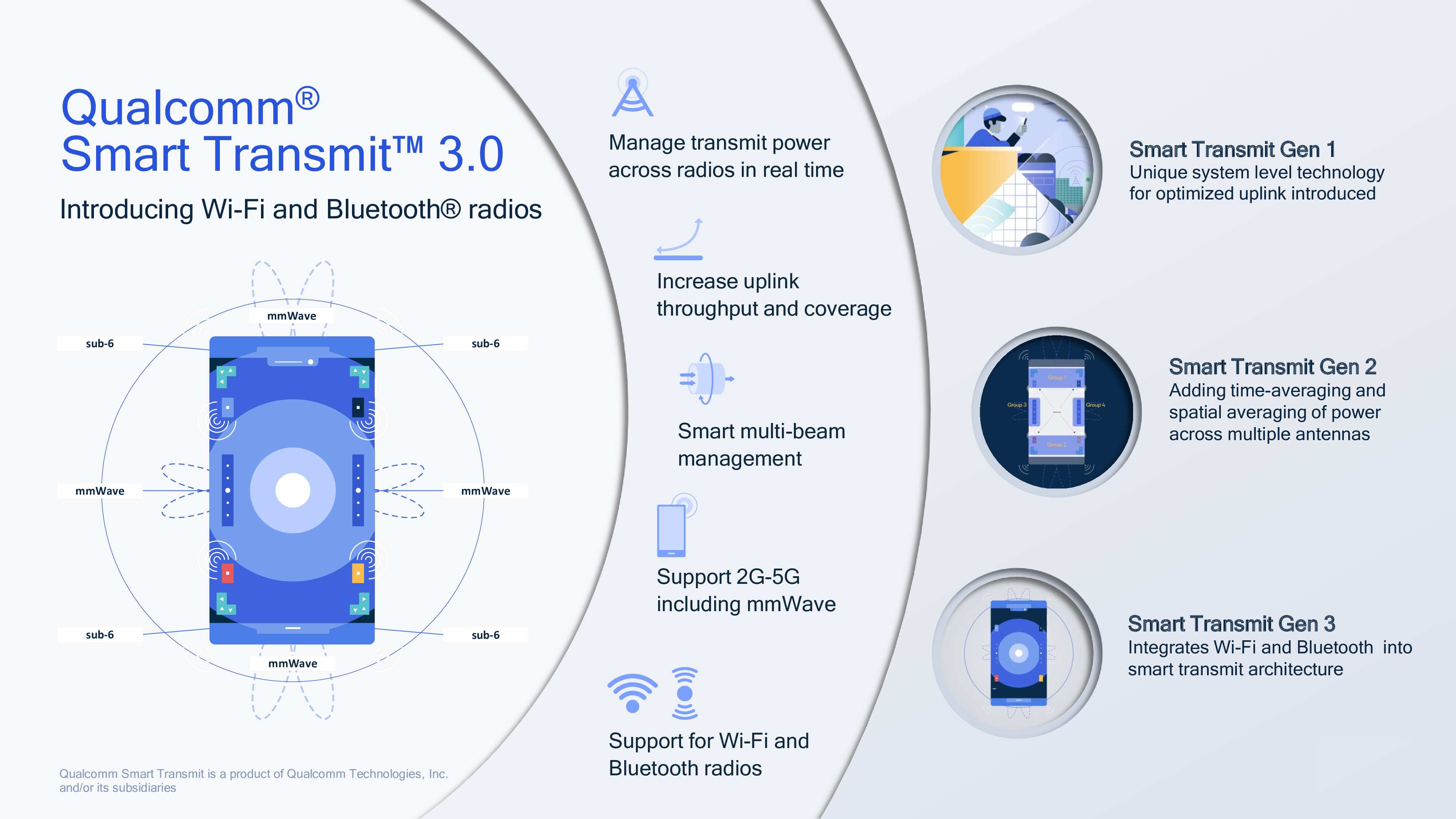 Snapdragon X70 5G modem, Smart Transmit 3.0