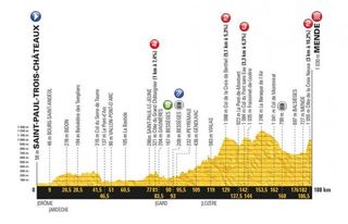 2018 Tour de France profile for stage 14
