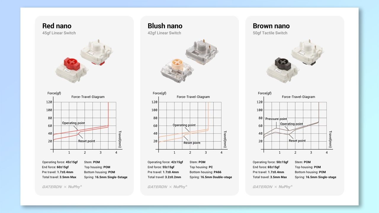 A screenshot showing the NuPhy Node75 switch details