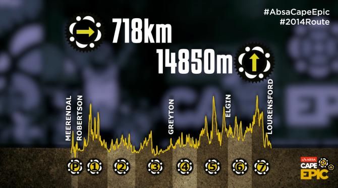 2014 Cape Epic route profile