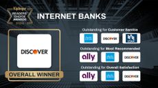Kiplinger Readers' Choice Awards 2024 list of internet bank winners.
