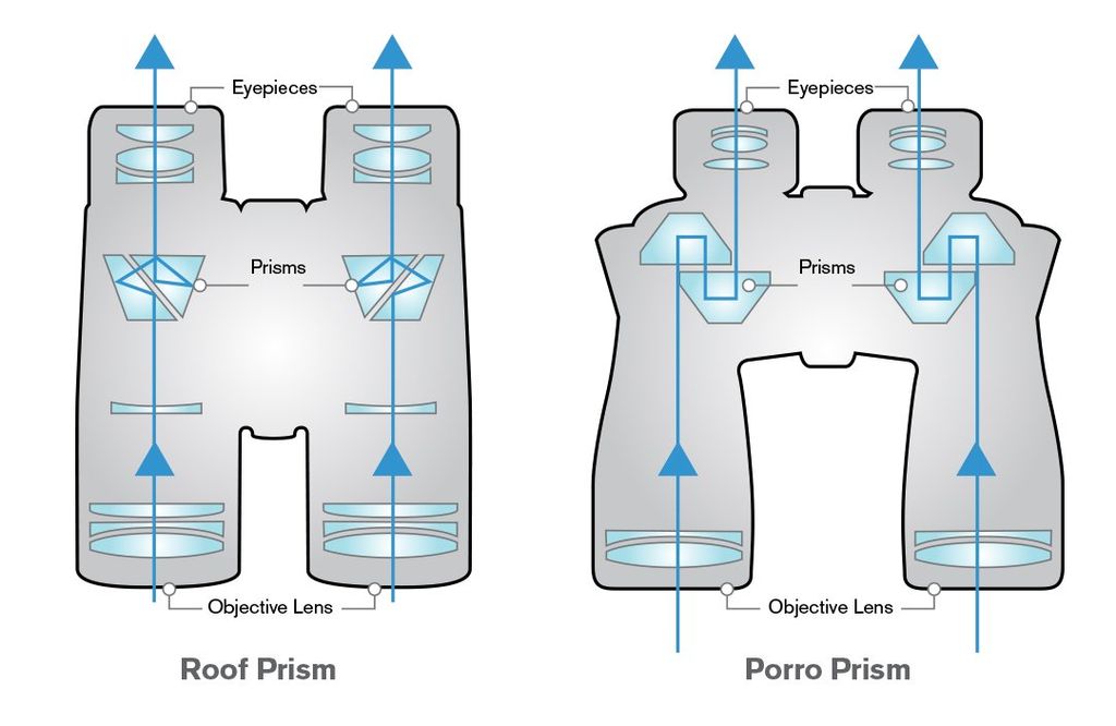 How Binoculars Work Space how-binoculars-work-space