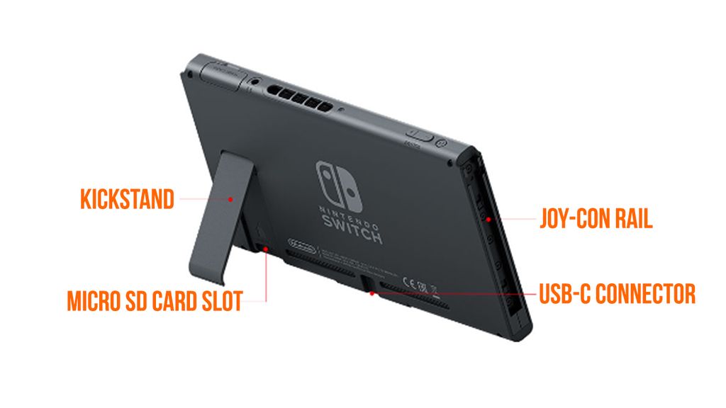 How to insert an SD card in the Nintendo Switch GamesRadar+