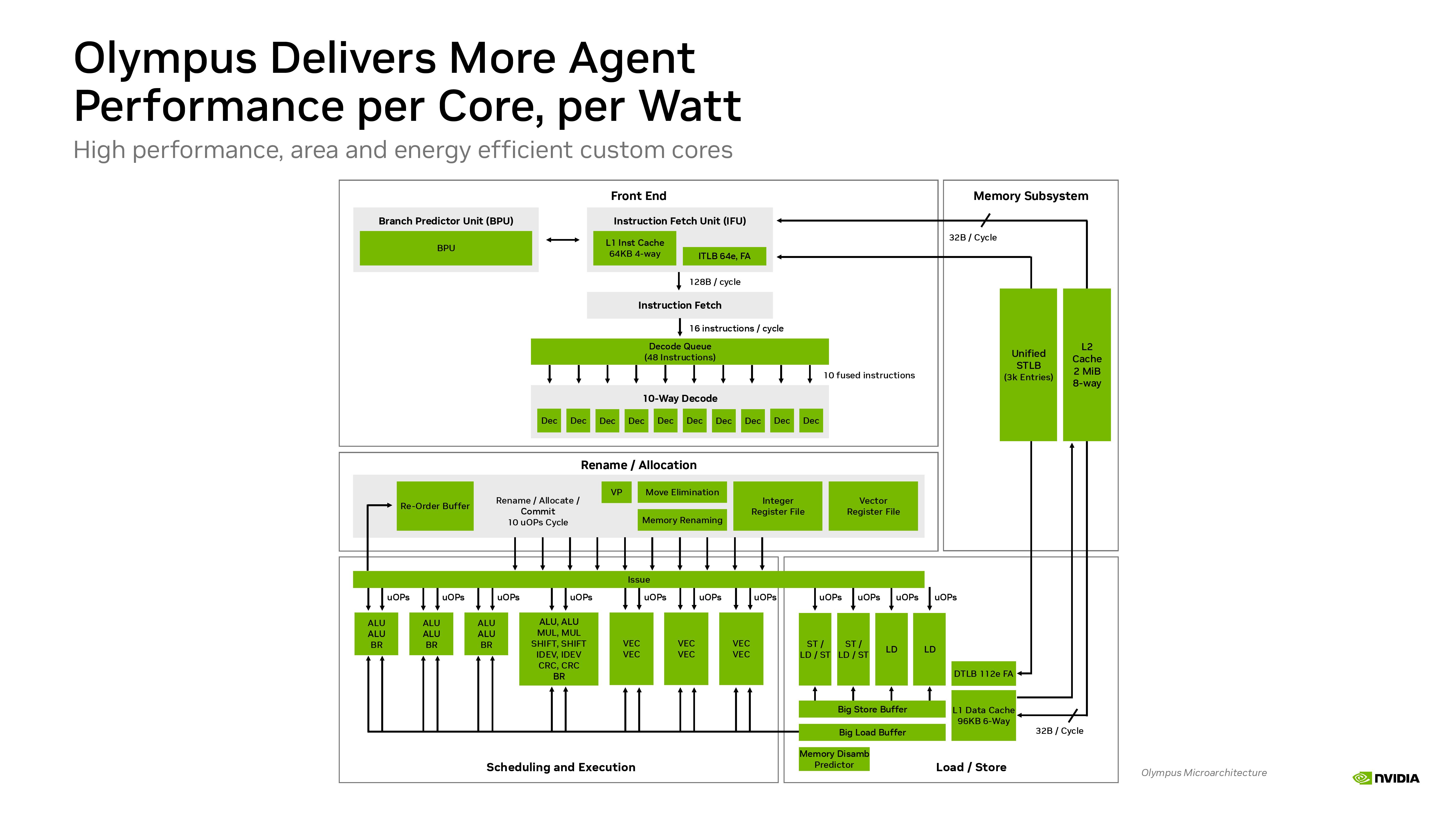 Nvidia Hot Chips 2026 presentation.