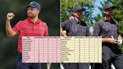 Xander Schauffele, Taylor Pendrith and Corey Conners at the Presidents Cup with an overlay of a stats table