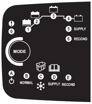 Ctek Multi Us User Manual