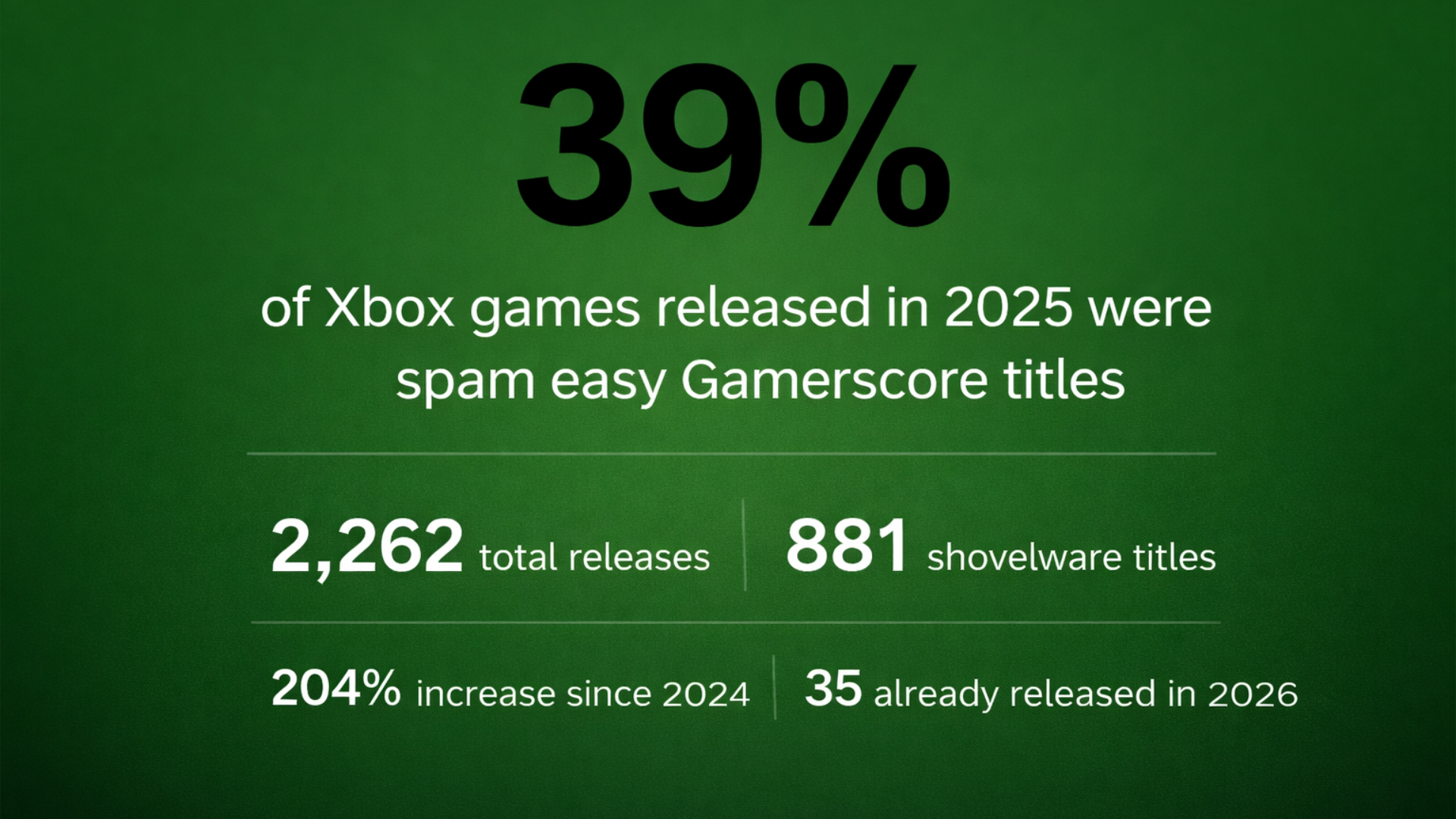 Data from TrueAchievements on Xbox releases in 2025