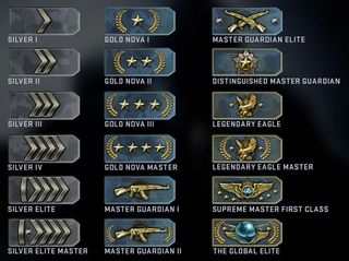 Counter-Strike 2 rank emblems