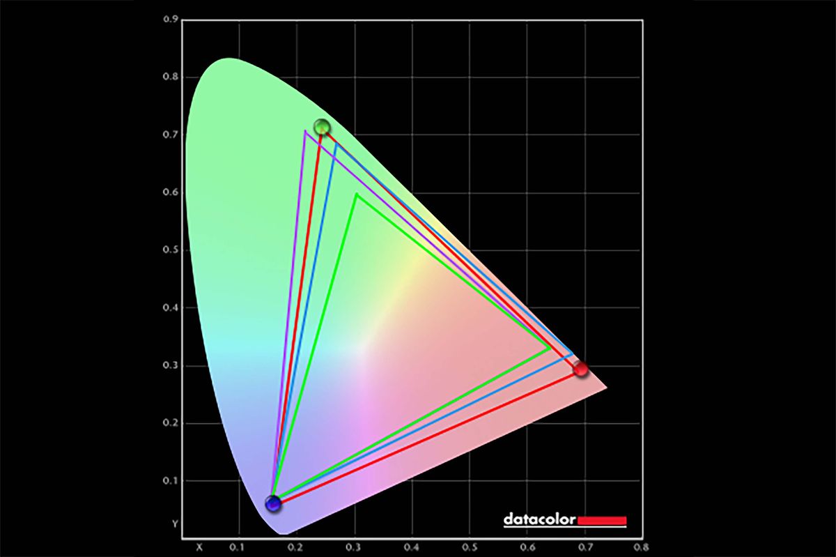 Colorimeter test for Alienware 34 QD-OLED AW3425DW gaming monitor when set to Standard mode.