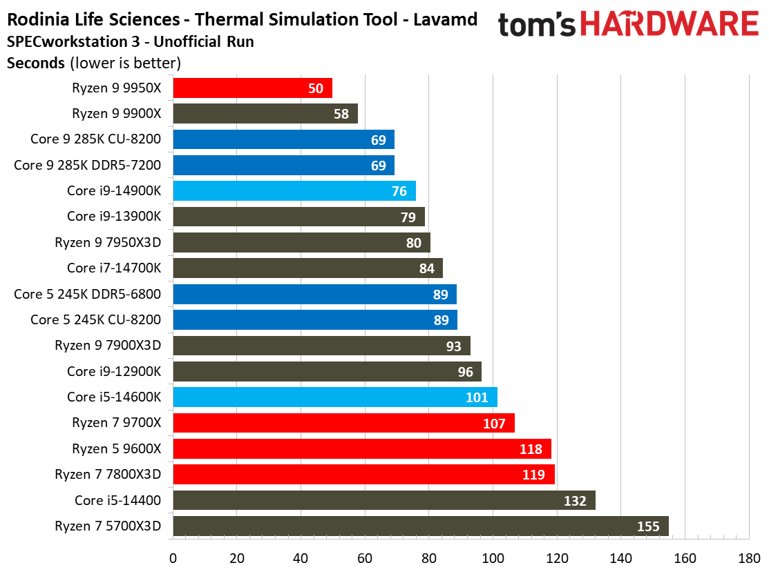 Intel Core Ultra 9 285K, SPEC