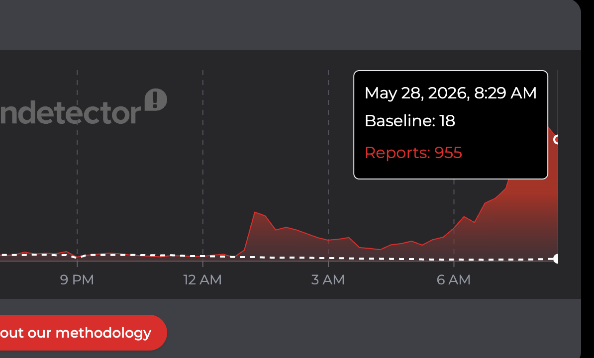 Downdetector