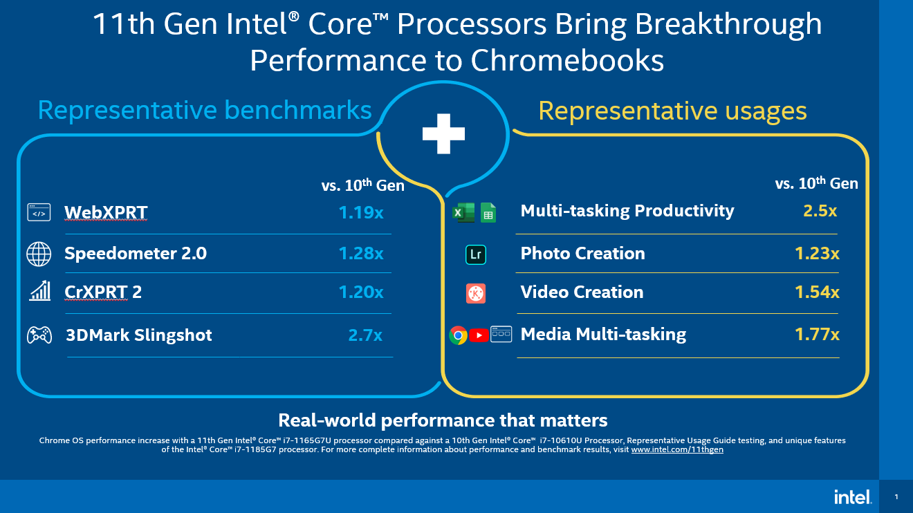 intel-hopes-to-revolutionise-chromebooks-with-its-tiger-lake-processors-techradar