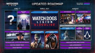 Watch Dogs Legion development roadmap