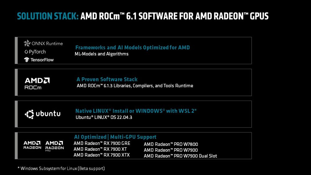 AMD ROCm Multi-GPU Update