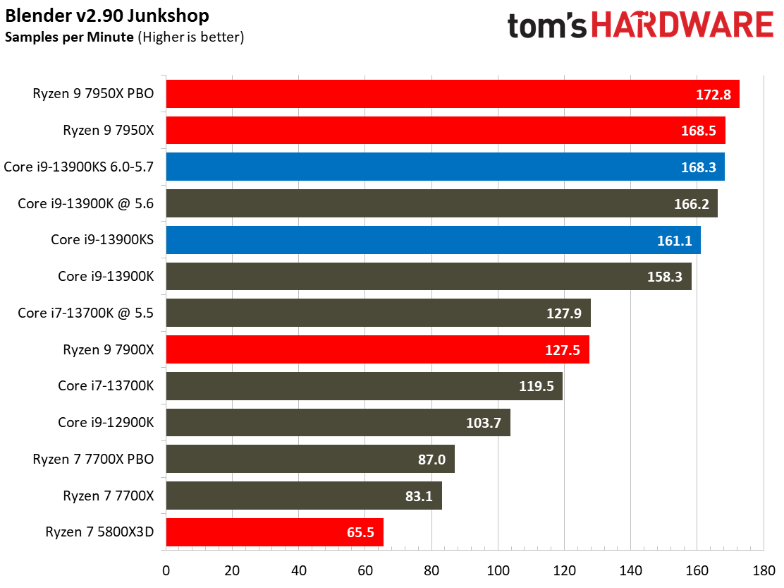 Core i9-13900KS