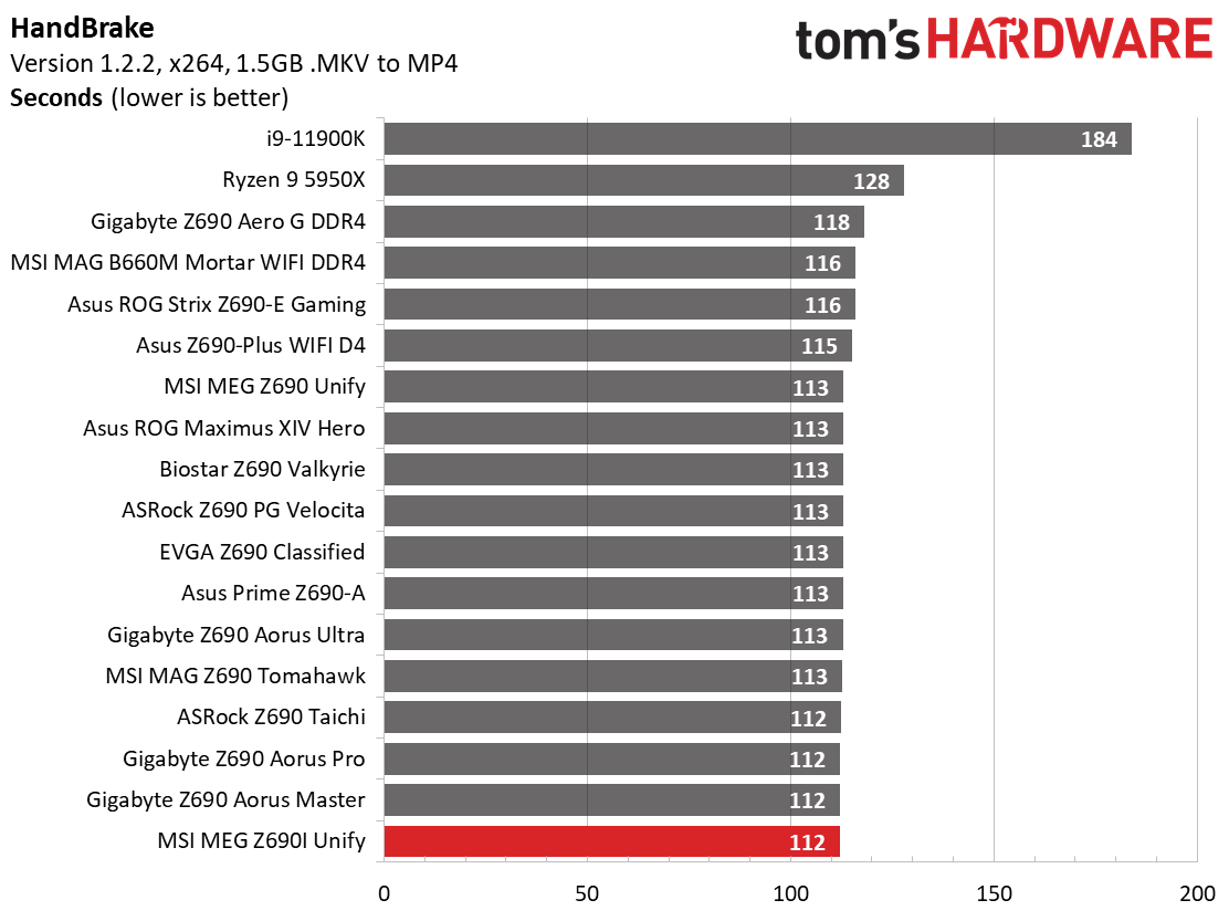 MSI MEG Z690I Unify