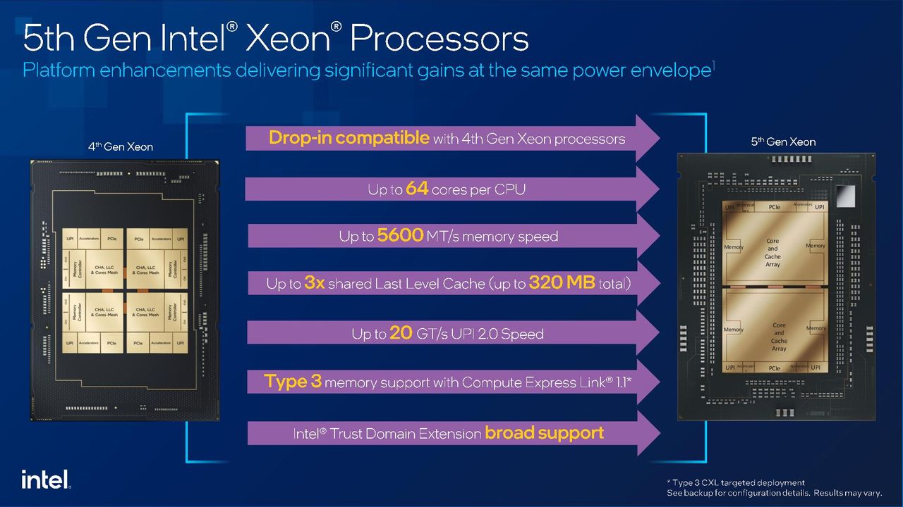 Intel Xeon Emerald Rapids