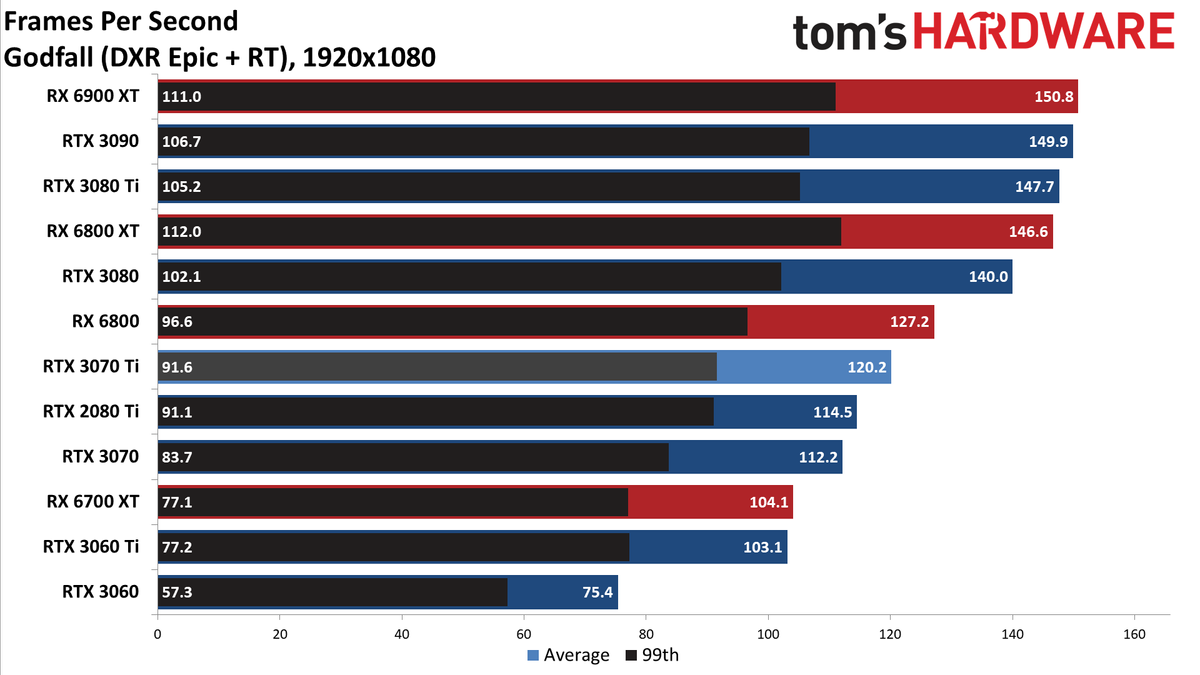Nvidia GeForce RTX 3070 Ti