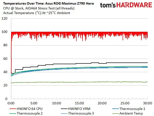 Asus ROG Maximus Z790 Hero