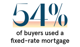Stats Fixed Rate Mortgage