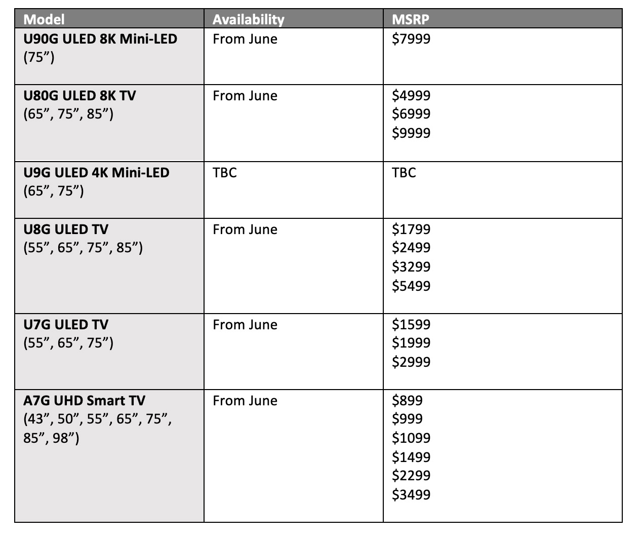 Hisense's 2021 AU TV lineup