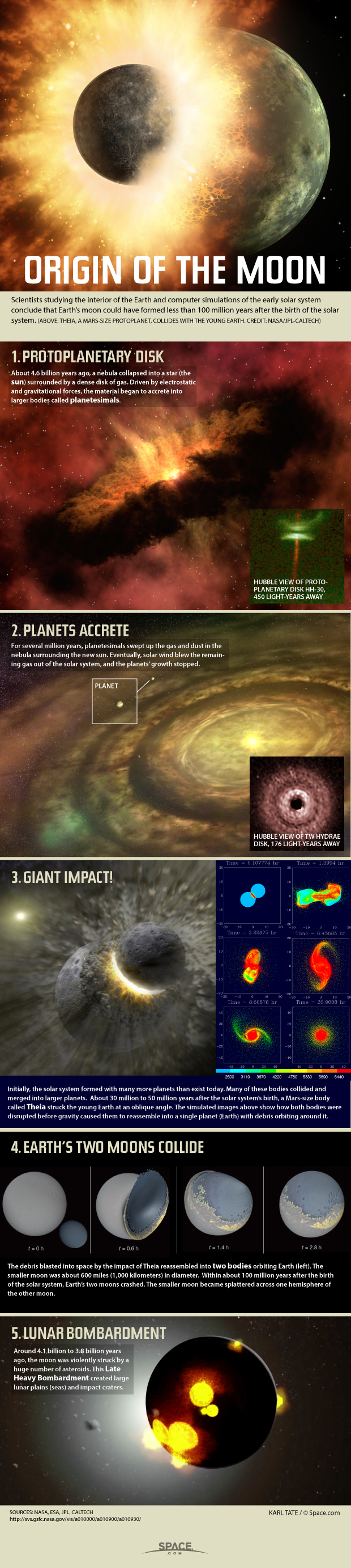 The moon is Earth's nearest neighbor, but its origins date back to a violent birth billions of years ago. See how the moon was made in this Space.com infographic.