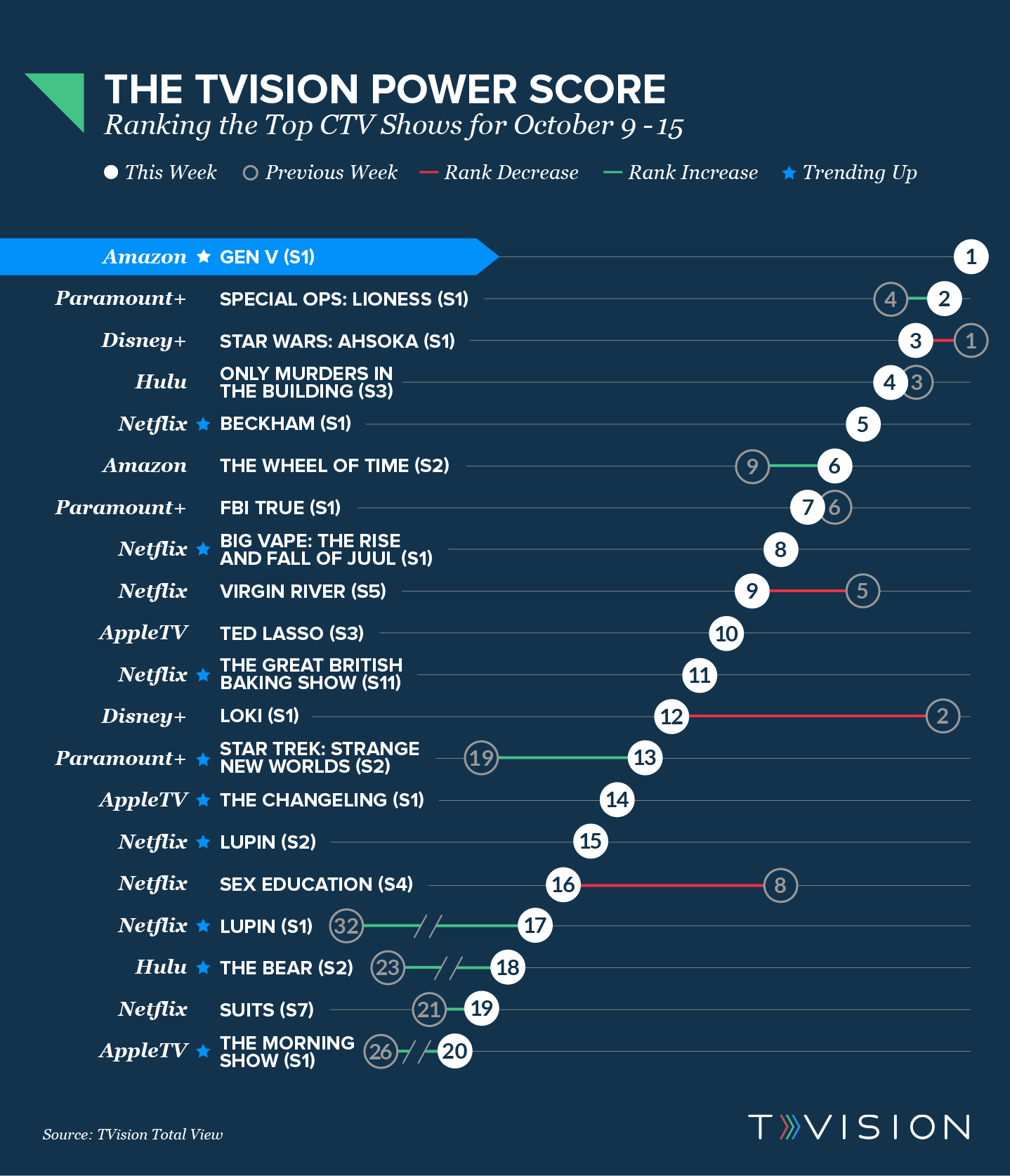 TVision Power Score