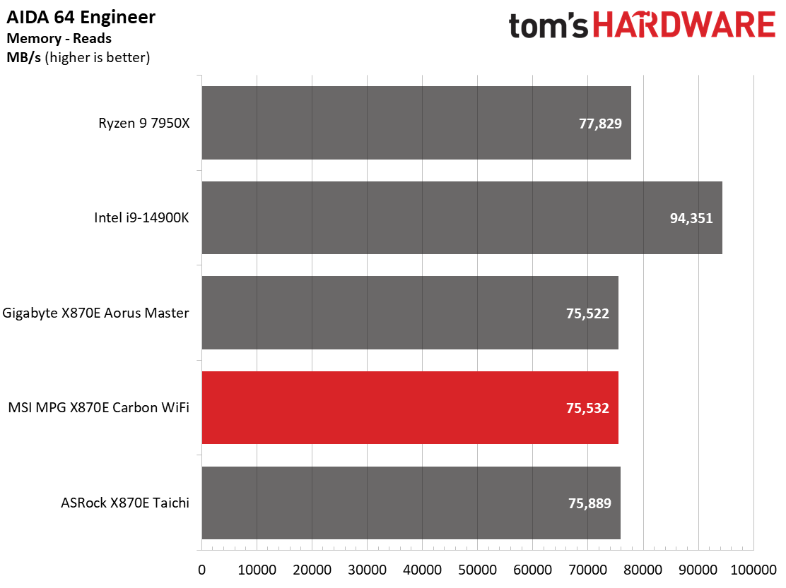 MSI X870E Carbon WIFI