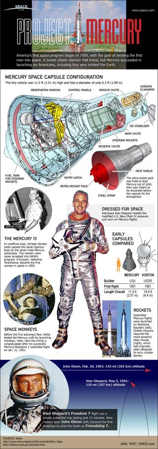 Take a look at how the first American astronauts flew in space on NASA's Mercury space capsules in this SPACE.com infographic.