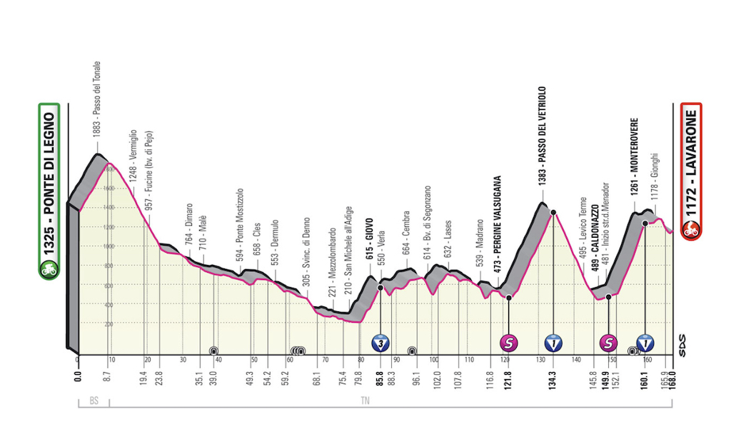 Stage 17 Giro d'Italia 2022 profile