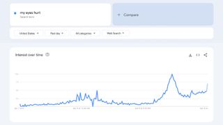 The Google Trends data following the solar eclipse.