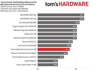 Thermalright Peerless Assassin 140