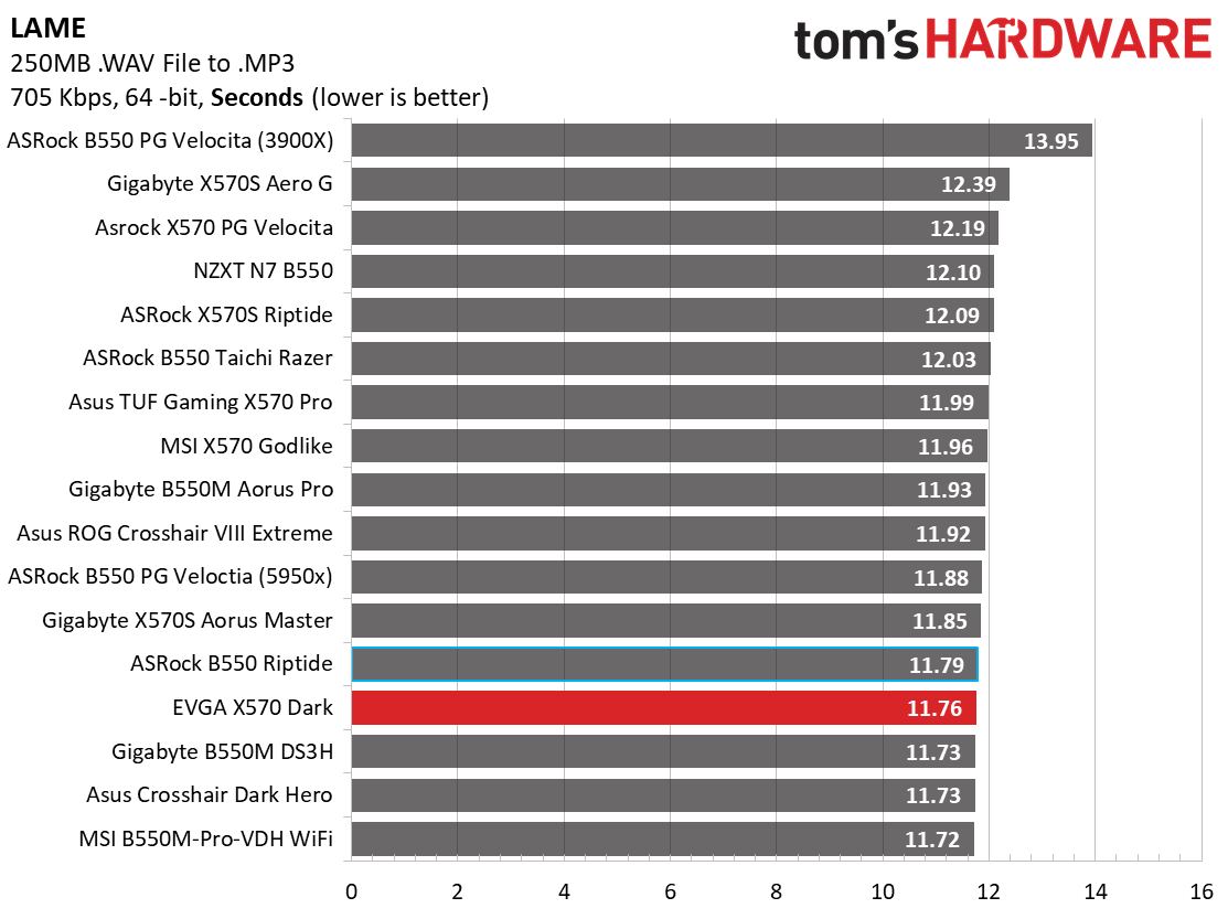EVGA X570 Dark